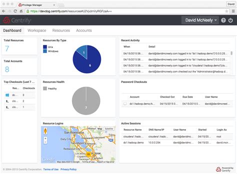 centrify pricing